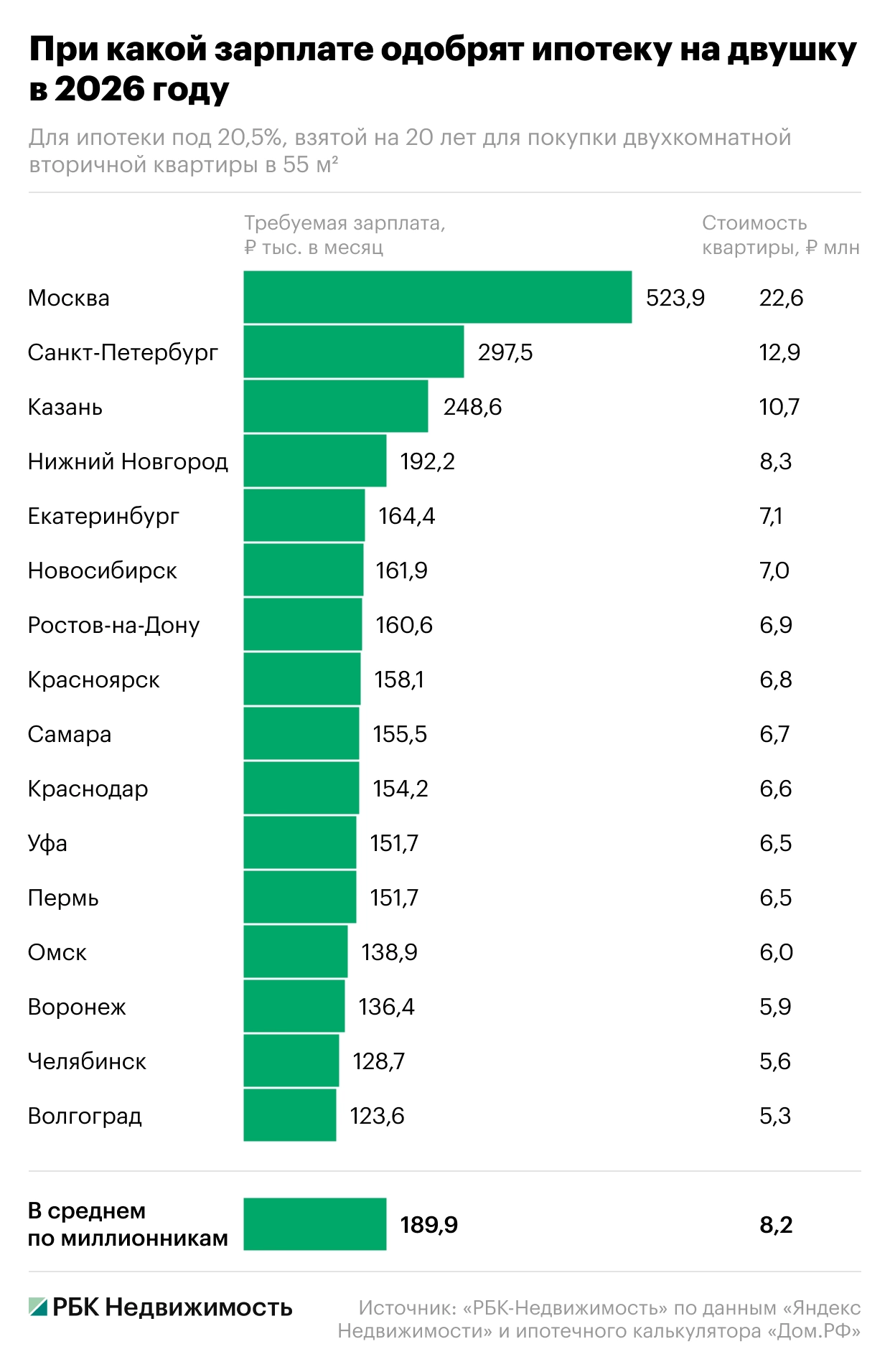 Сколько нужно зарабатывать для ипотеки в 2026 году