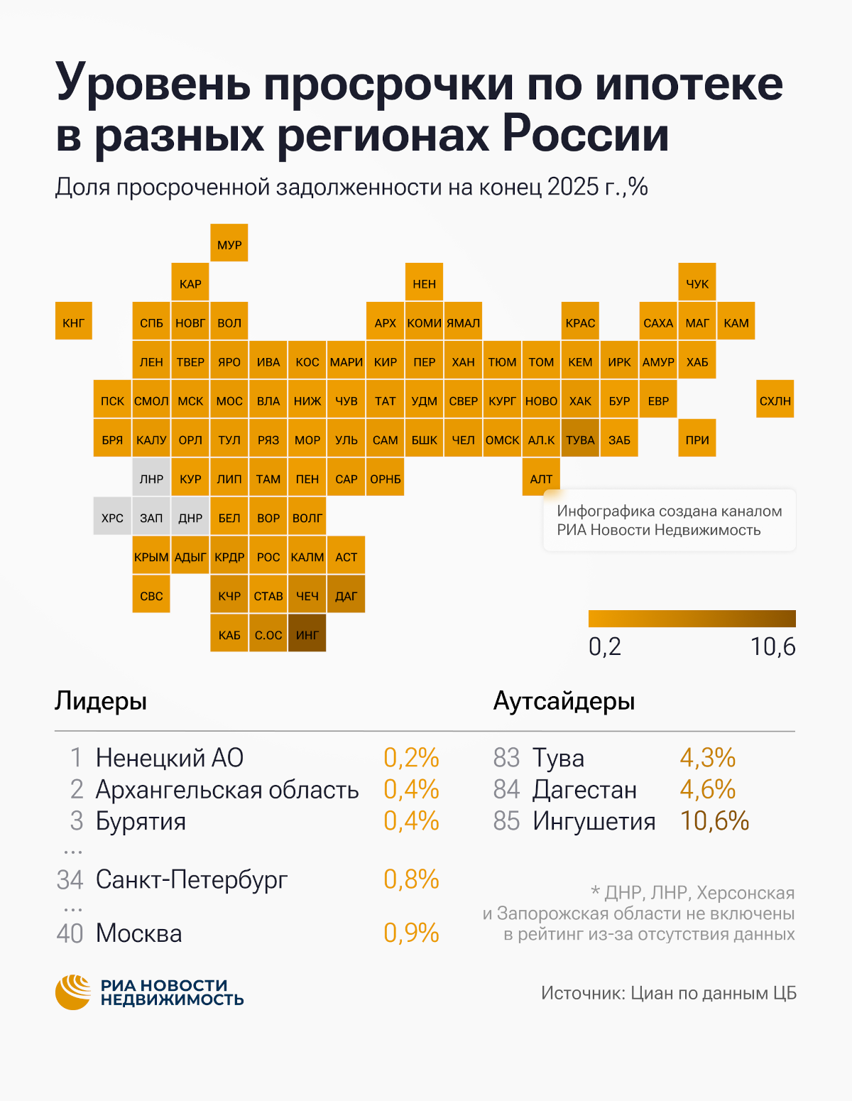 Карта рисков: просрочка по ипотеке в регионах России